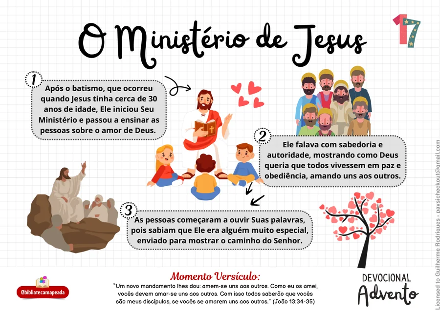 Página O Ministério de Jesus