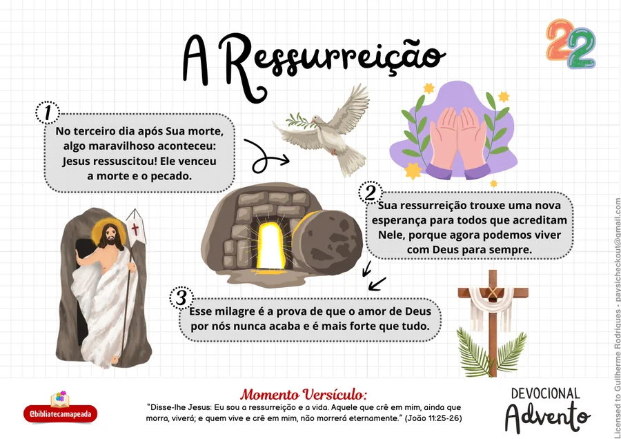 Página A Ressurreição